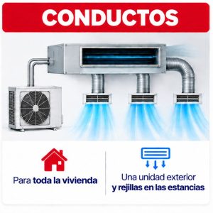 Aire acondicionado central por conductos