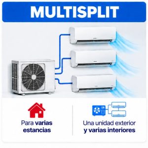 Aire acondicionado con instalación incluida