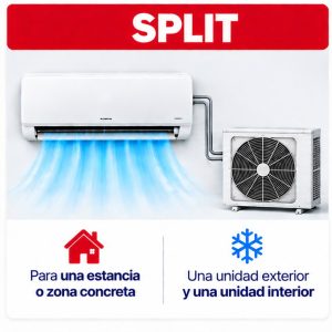 Aire acondicionado split con instalación